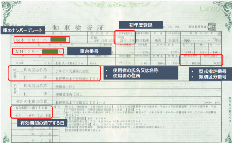 軽自動車車検証例