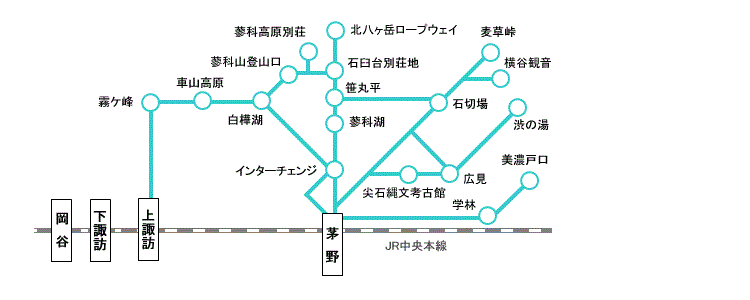 蓼科・白樺湖・霧ケ峰 1日券・2日券 ご利用可能エリア