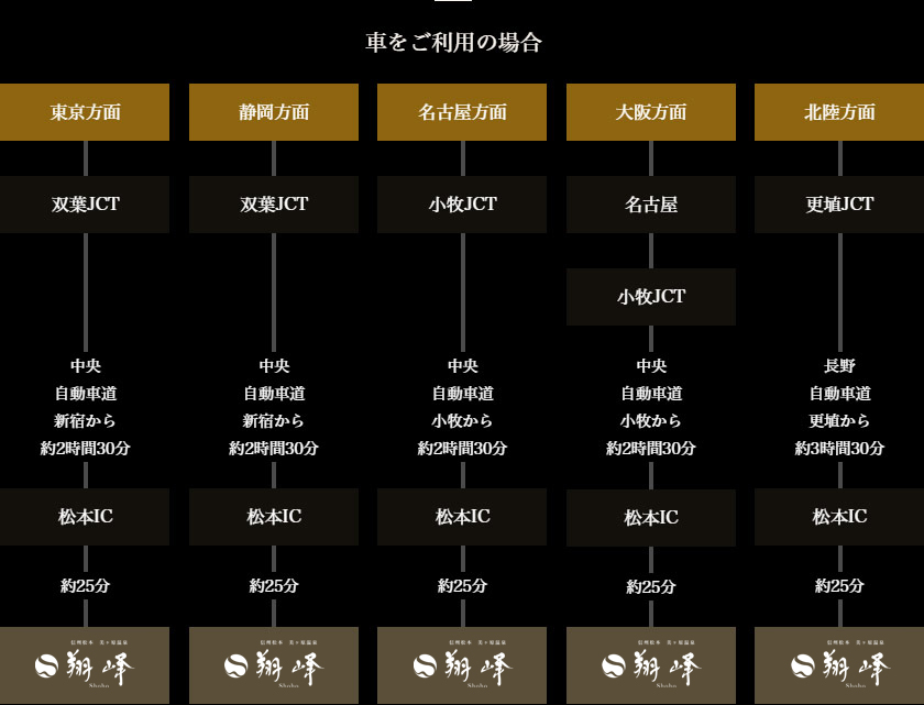車をご利用の場合