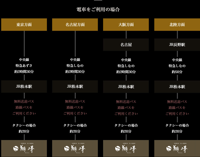 電車をご利用の場合