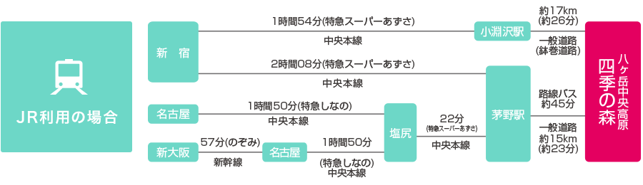 電車の場合