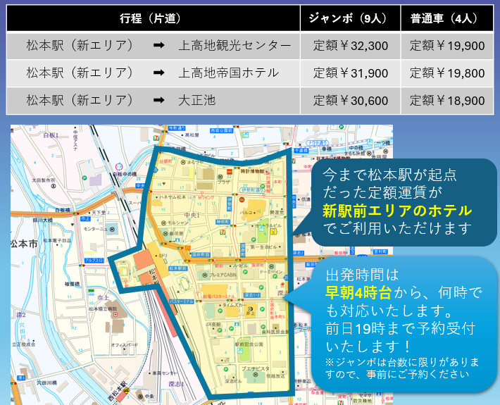 エリア・金額