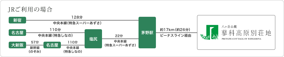 JRご利用の場合