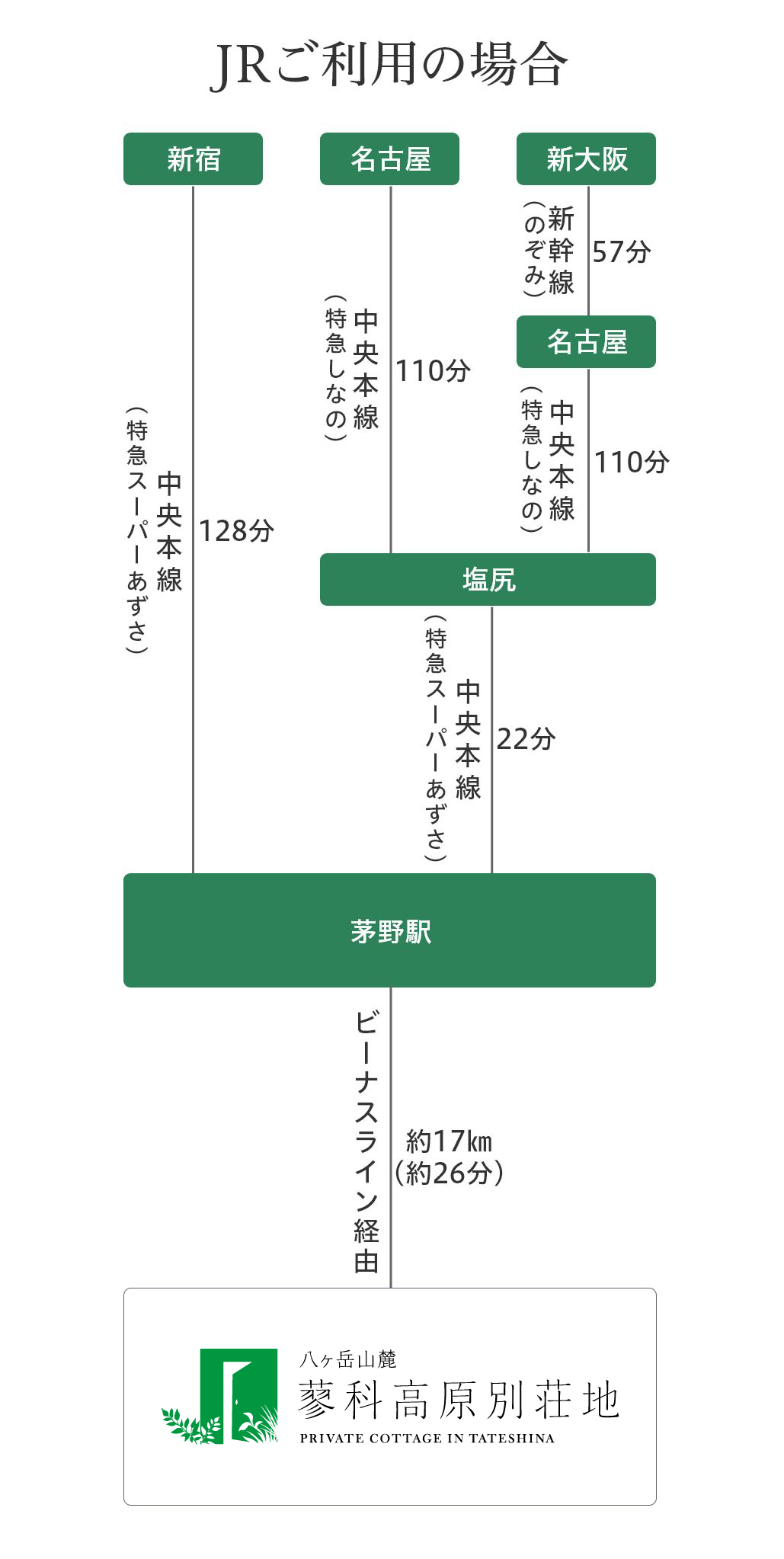 JRご利用の場合