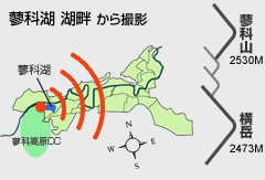 撮影場所