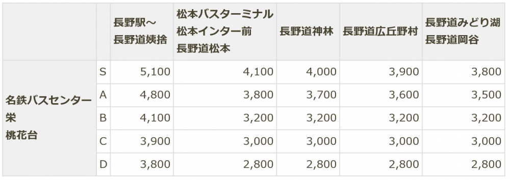 高速バス 長野のバス 鉄道ならアルピコ交通株式会社