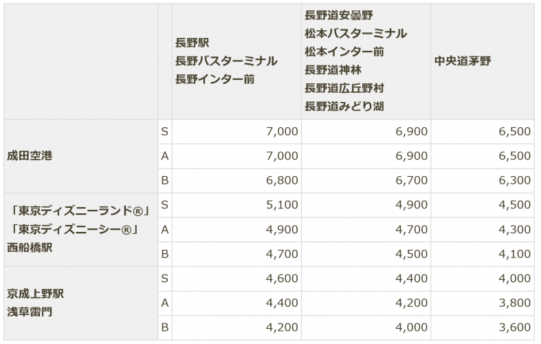 高速バス 長野のバス 鉄道ならアルピコ交通株式会社