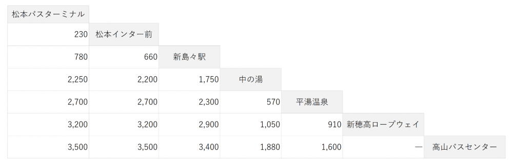 高速バス 長野のバス 鉄道ならアルピコ交通株式会社 高速バス 長野のバス 鉄道ならアルピコ交通株式会社