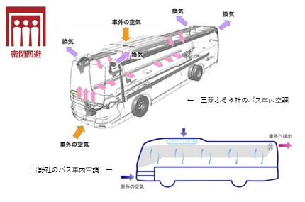 さわやか信州号 新型コロナウィルス対策について アルピコ交通株式会社 さわやか信州号 新型コロナウィルス対策について アルピコ交通株式会社