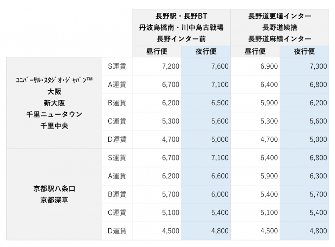 高速バス 長野のバス 鉄道ならアルピコ交通株式会社