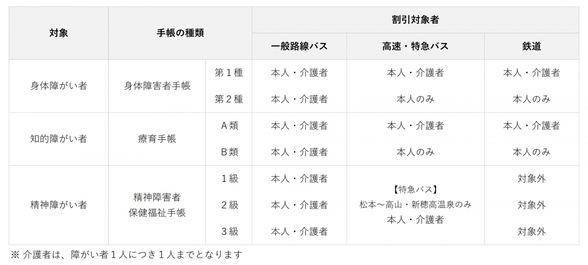 福祉 障がい者 割引について 長野のバス 鉄道ならアルピコ交通株式会社 福祉 障がい者 割引について 長野のバス 鉄道ならアルピコ交通株式会社