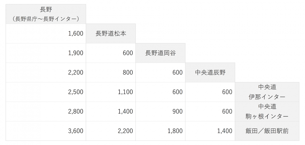 高速バス 長野のバス 鉄道ならアルピコ交通株式会社 高速バス 長野のバス 鉄道ならアルピコ交通株式会社