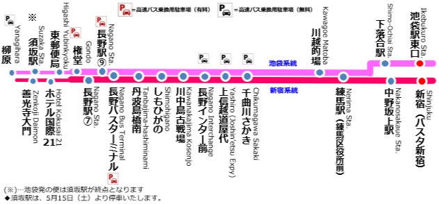 バス路線図