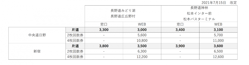 高速バス 長野のバス 鉄道ならアルピコ交通株式会社 高速バス 長野のバス 鉄道ならアルピコ交通株式会社