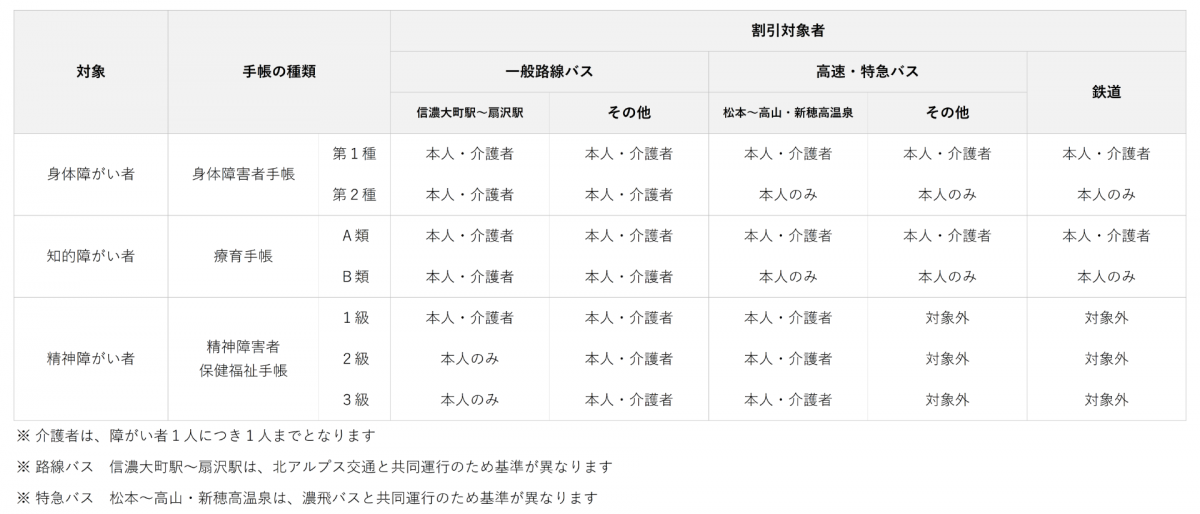 福祉(障がい者)割引について 長野のバス・鉄道ならアルピコ交通株式会社 福祉(障がい者)割引について 長野のバス・鉄道ならアルピコ交通株式会社