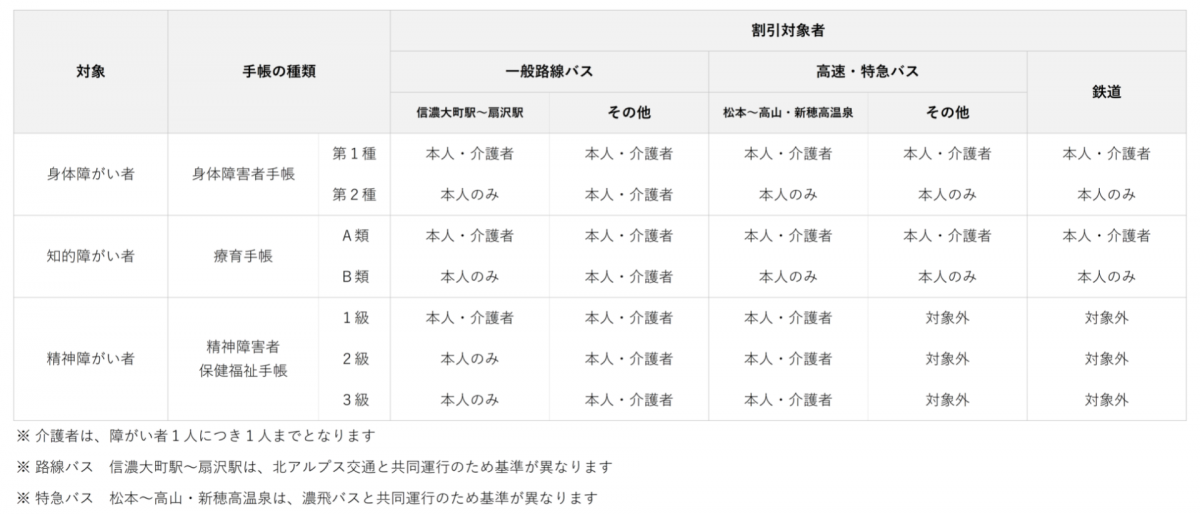 福祉 障がい者 割引について 長野のバス 鉄道ならアルピコ交通株式会社