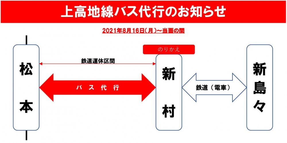 【鉄道】鉄道上高地線 代行バスの運行について