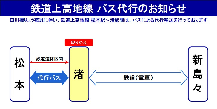 鉄道 鉄道上高地線 代行バスの運行について 21 10 8更新 アルピコ交通株式会社
