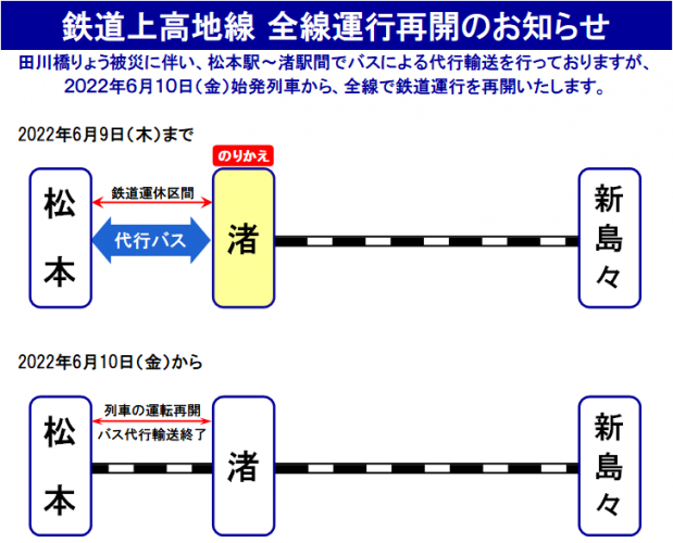 【鉄道】鉄道上高地線 代行バス運行と鉄道運行再開について（2022/5/13更新）