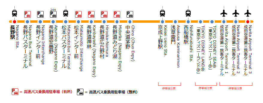高速バス 長野のバス 鉄道ならアルピコ交通株式会社