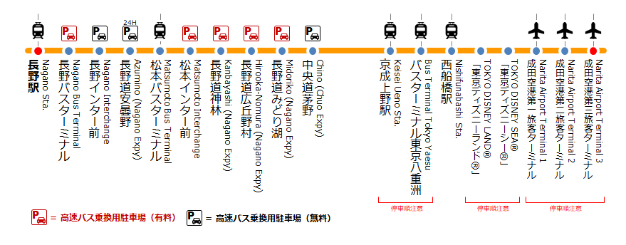 高速バス 長野のバス 鉄道ならアルピコ交通株式会社