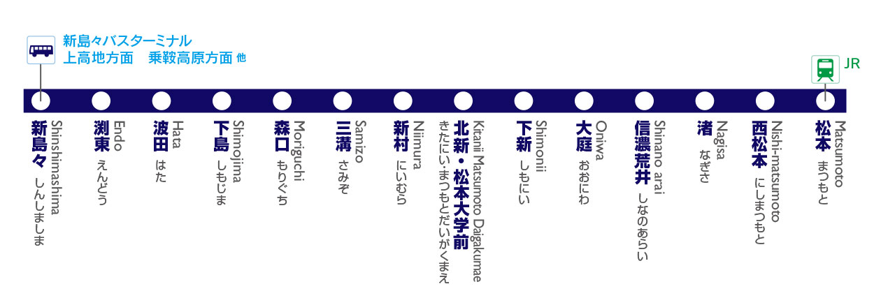 鉄道路線図